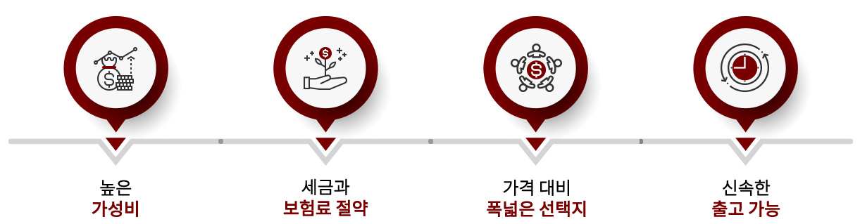 무료상담 진행과정